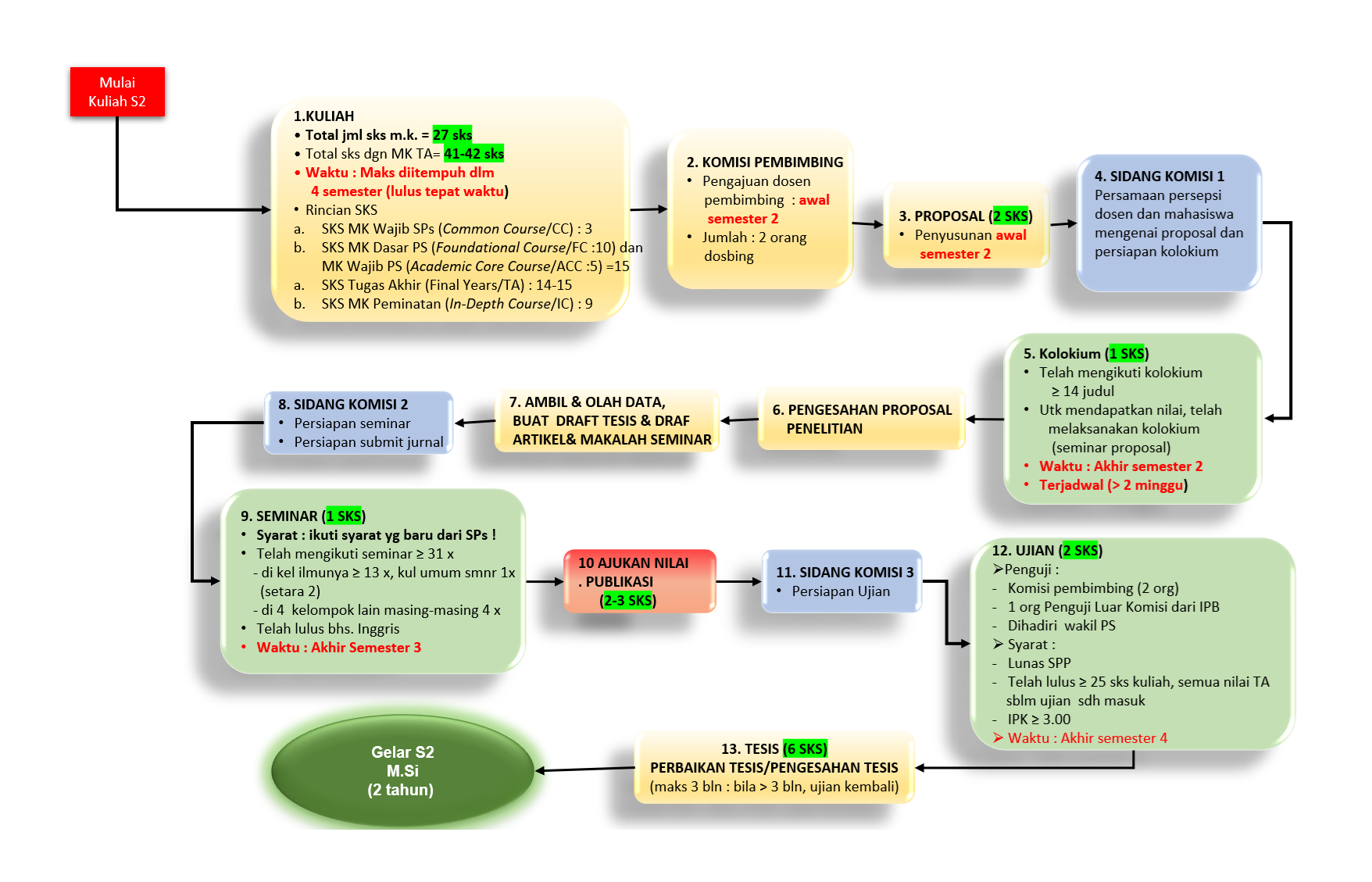 SOP K2020 MSA 14 & 15